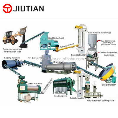Continuous Drying Machine Hot Sale Animal Manure Organic Fertilizer Granulation Production Line